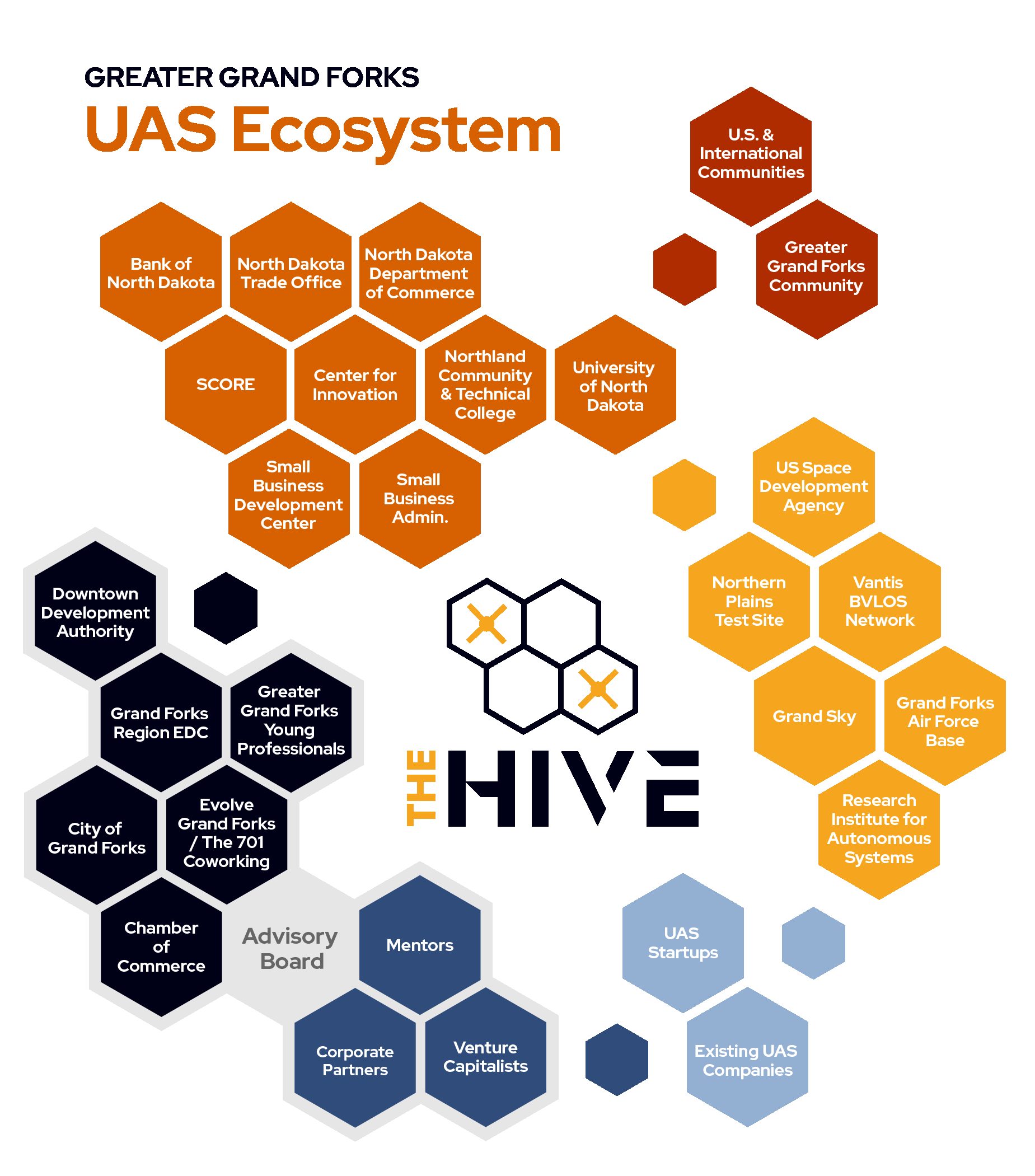HIVE Eco system interactive map